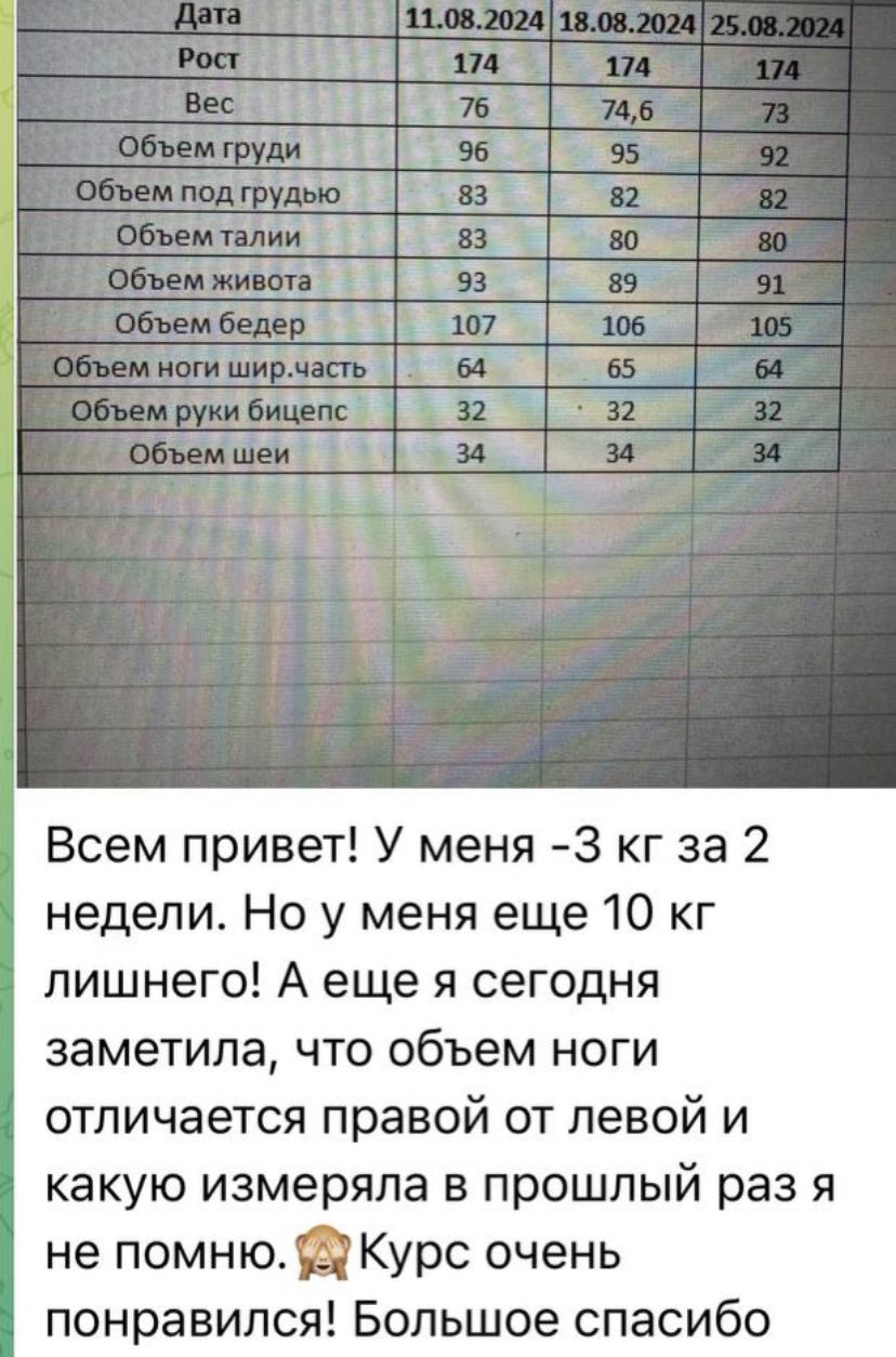 Результат ученицы